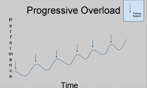 Progressive-Overload